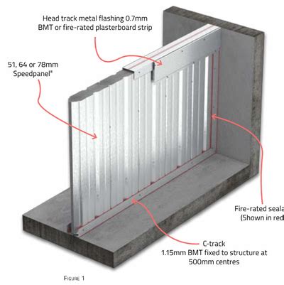 Speedpanel walls .